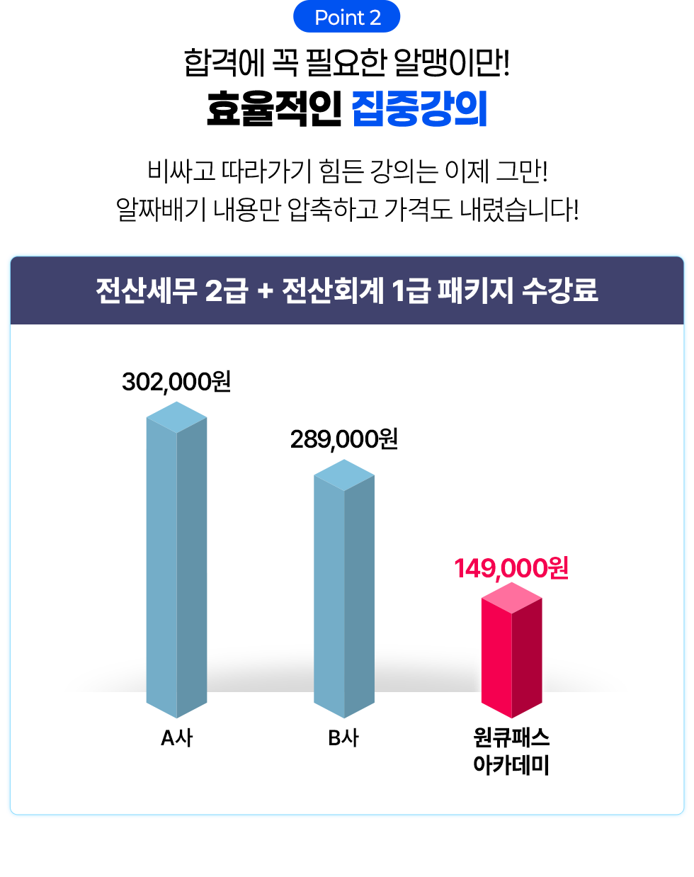 포인트2 효율적인 집중강의